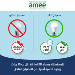 Ecogestes dans les ménages